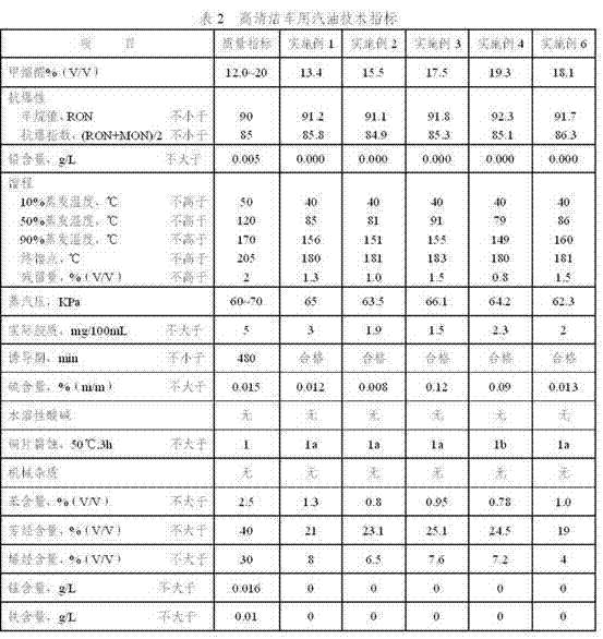 Gasoline for high cleaning vehicle