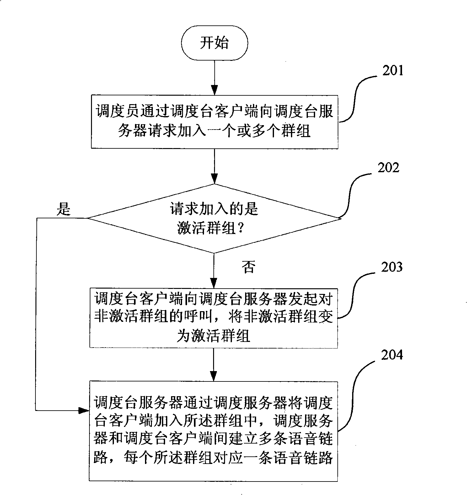 Cluster communication system and method for a scheduler to participate in multiple callings