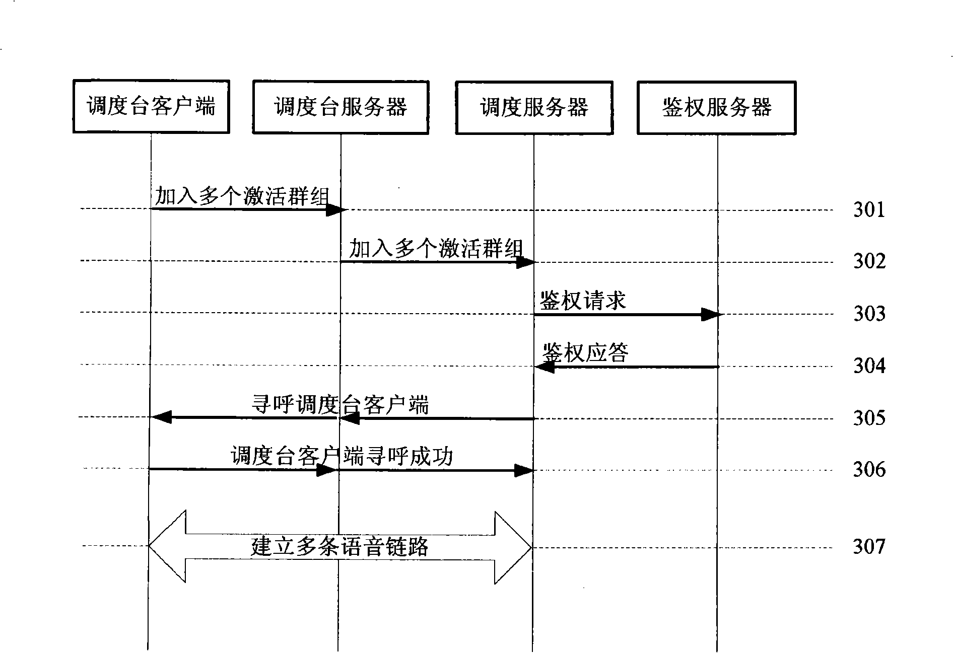 Cluster communication system and method for a scheduler to participate in multiple callings