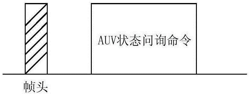 Remote state tracking and control method and system for AUV platform