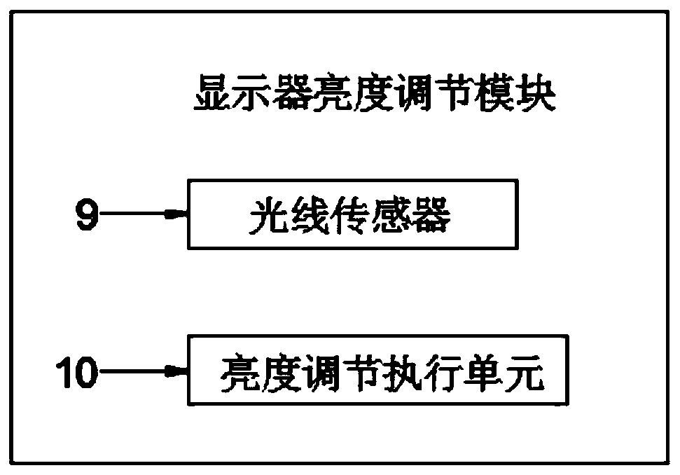 Computer energy-saving intelligent control system and method and computer storage medium