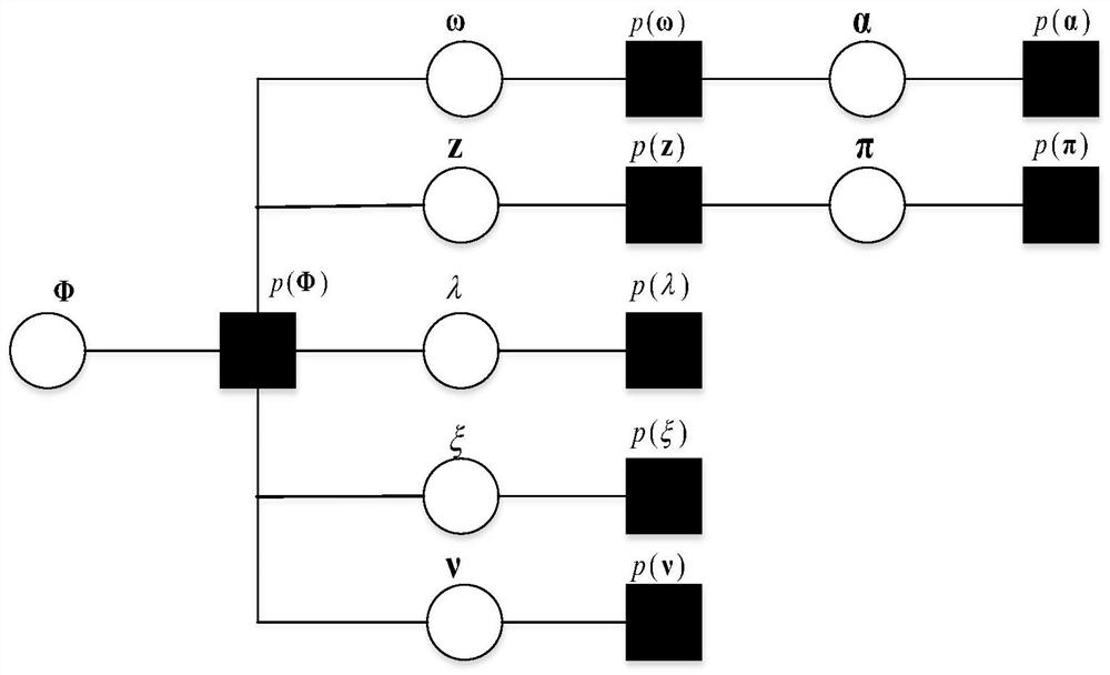 A Mixture Gaussian Spectrum Sensing Method Based on Block Sparsity