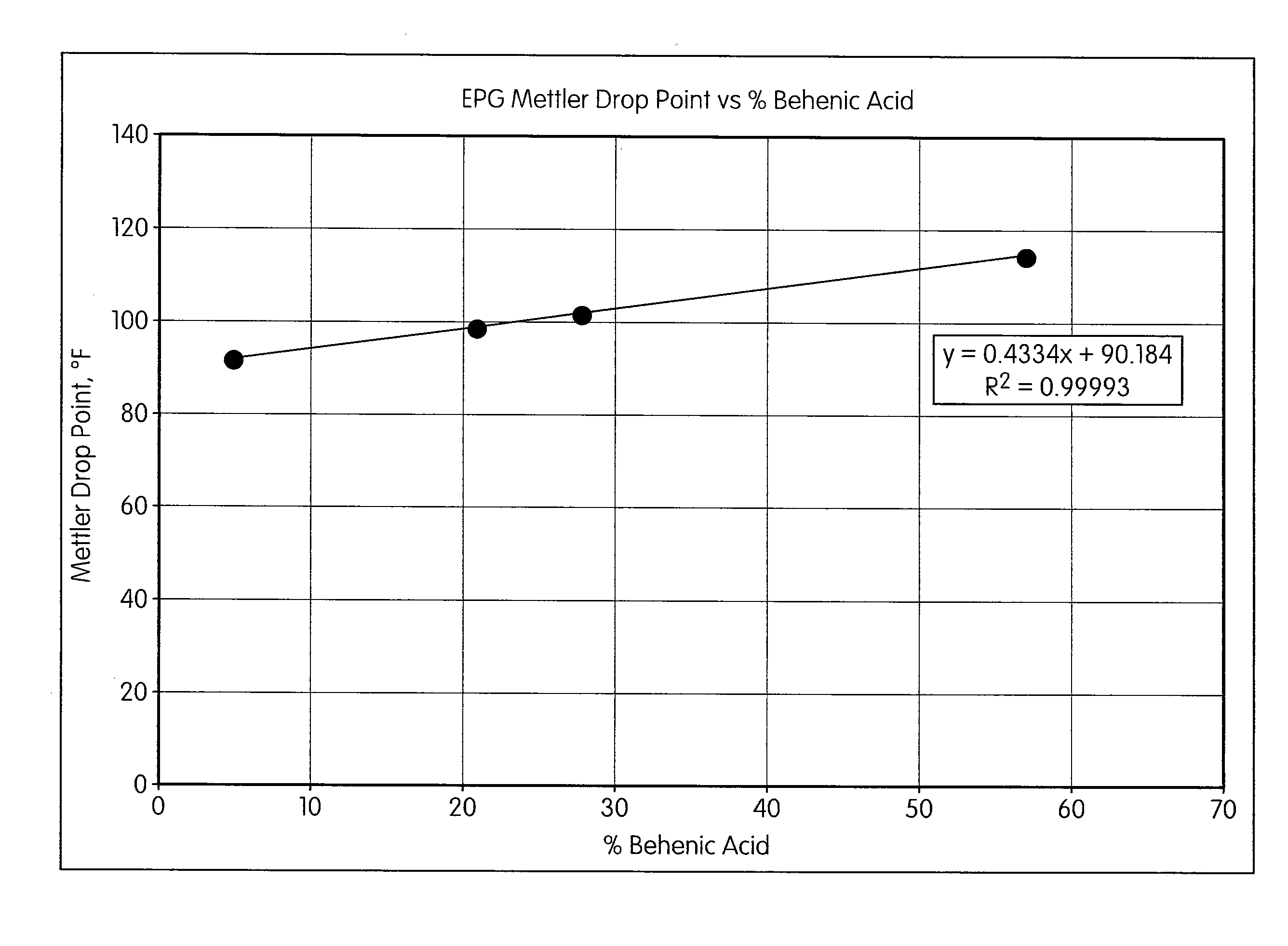 Process for producing esterified propoxylated glycerin