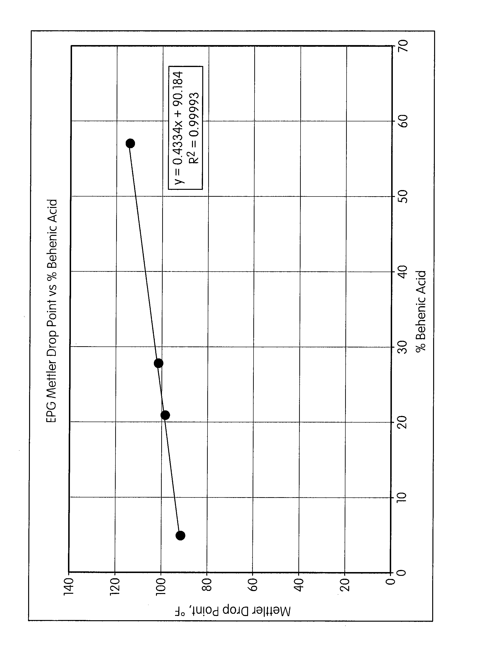 Process for producing esterified propoxylated glycerin