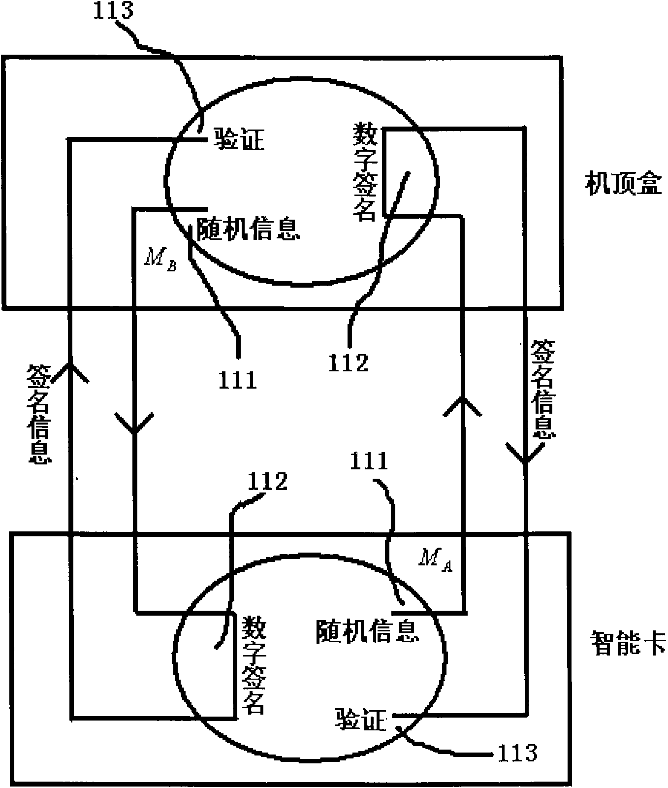 Method for realizing secure communication between set-top box and intelligent card