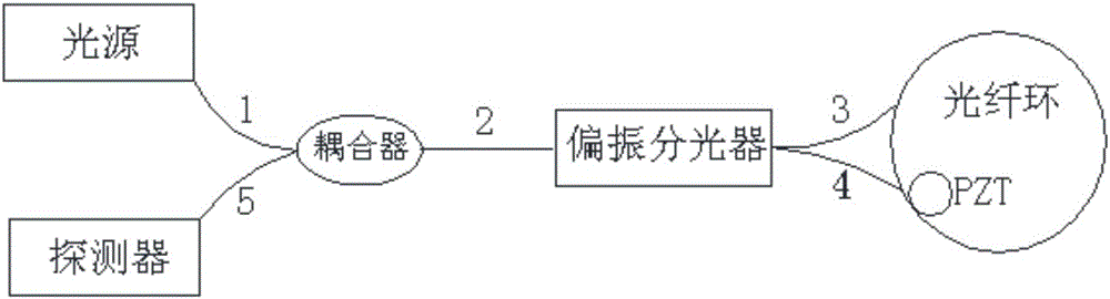 Optical-path-structure open-loop gyroscope and working method thereof