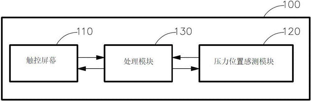 Sidebar display and operation method and system