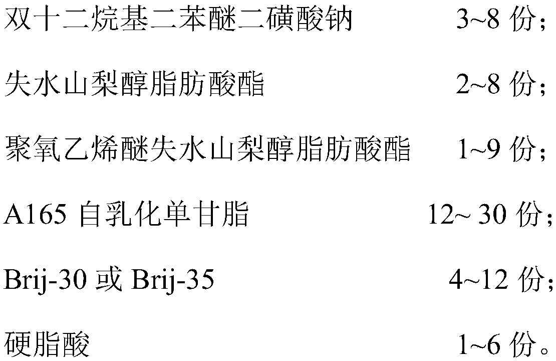 Low viscosity high solid content wax emulsion, preparation method and emulsifier thereof