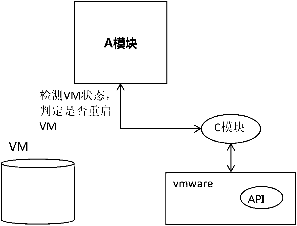 Detection and recovery method and device for virtual machine fault