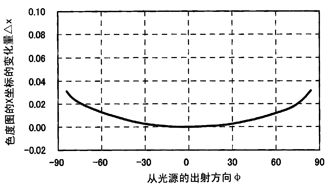 Light guide plate and surface illumination device