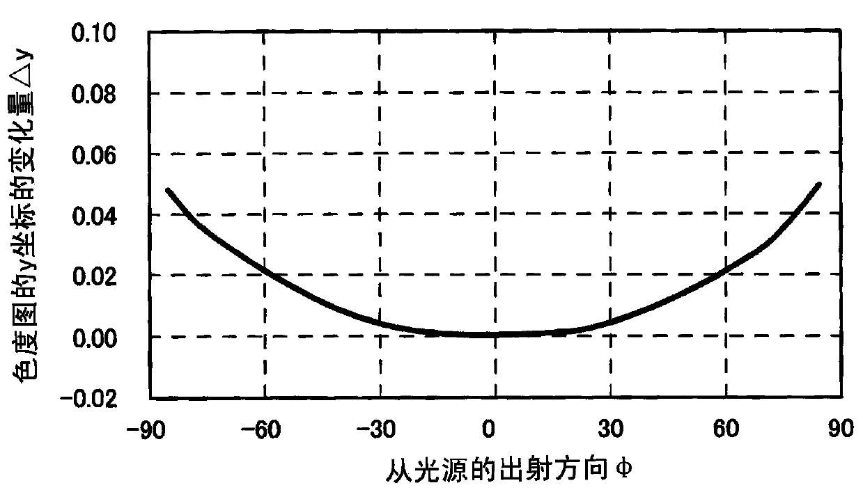 Light guide plate and surface illumination device