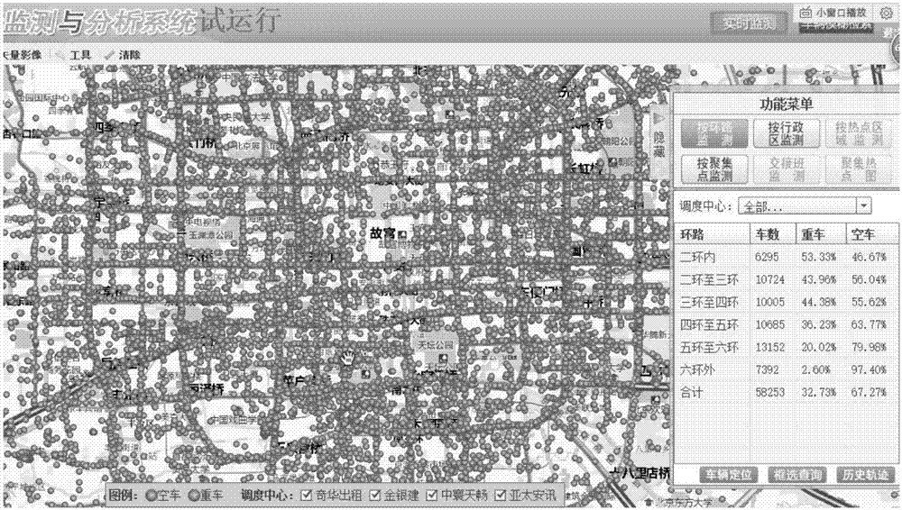 Method of quickly counting transportation vehicles in region