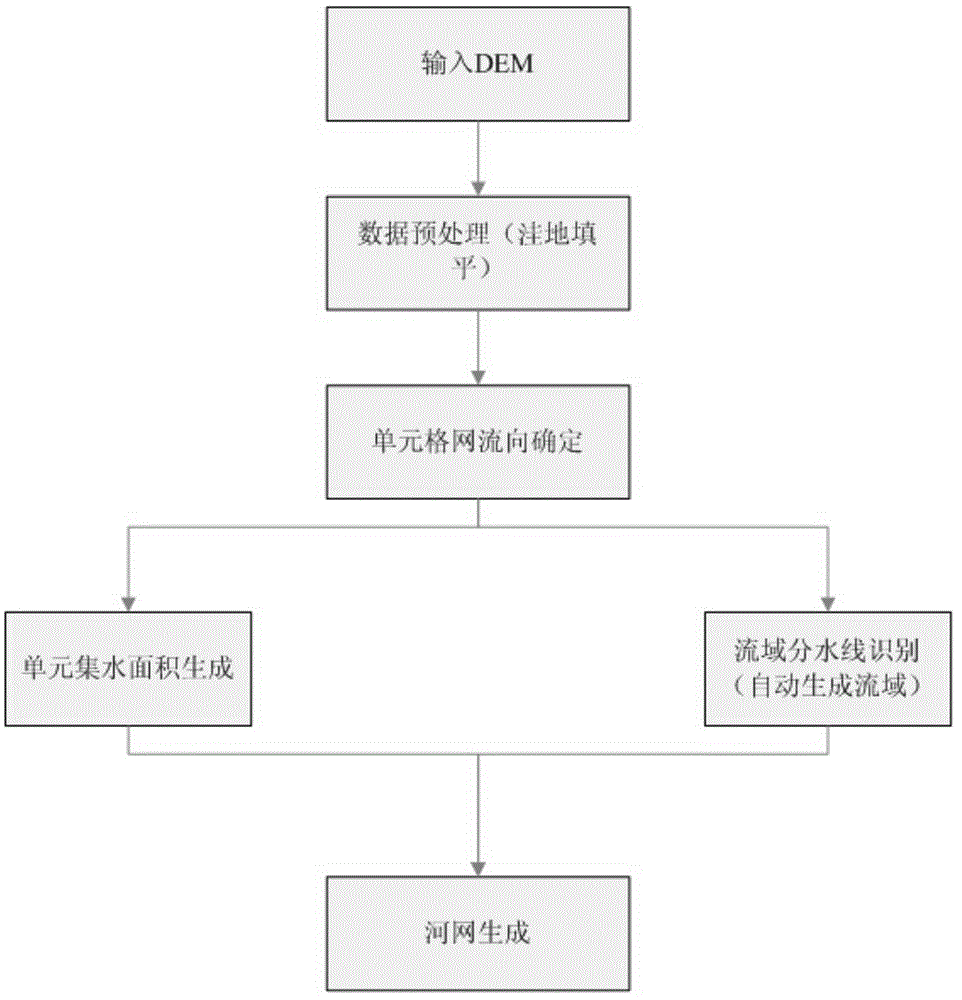 Modeling evaluation method for urban heavy rain inundation