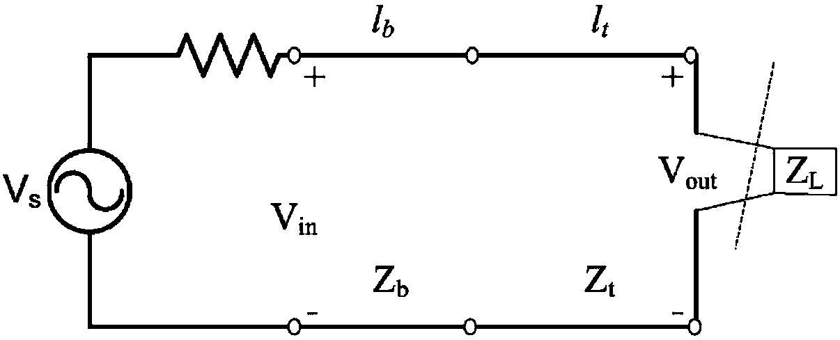 A vacuum ultraviolet light source device