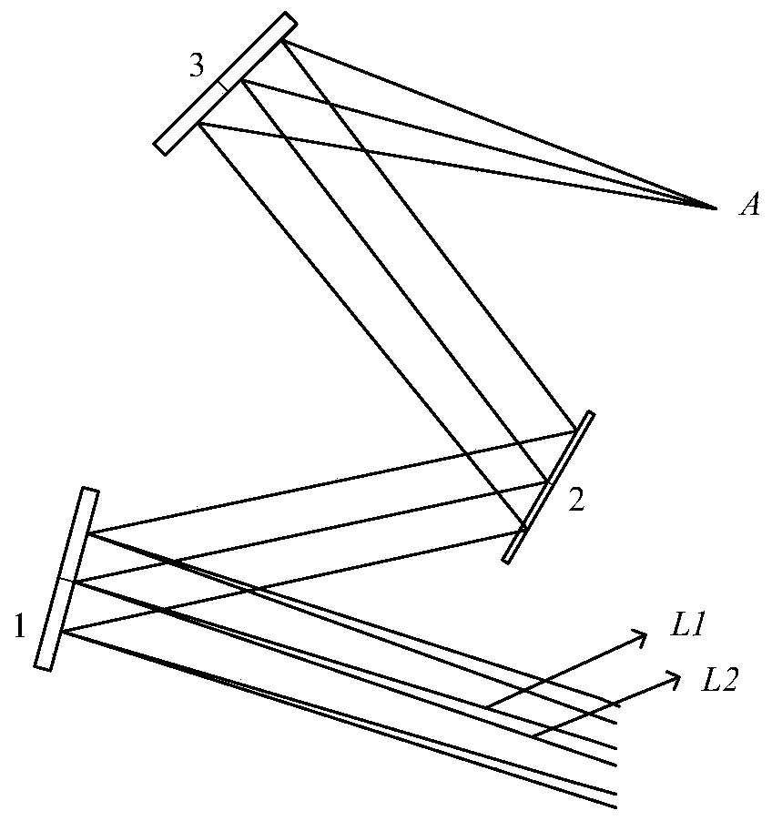 An Equivalent Analysis Method Using the Imaging Law of the Off-Axis Three-mirror Optical System