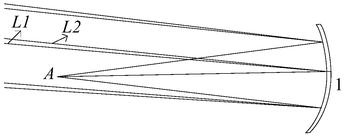 An Equivalent Analysis Method Using the Imaging Law of the Off-Axis Three-mirror Optical System