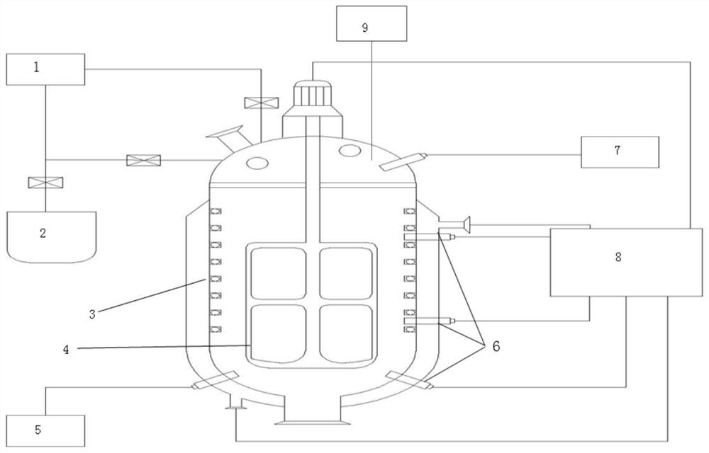 The scale-up preparation method, production equipment and stability evaluation method of special phenolic resin with narrow distribution and wide processing window