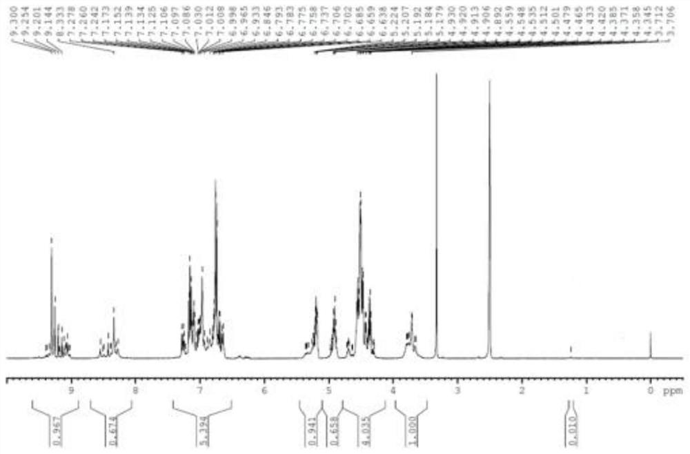 The scale-up preparation method, production equipment and stability evaluation method of special phenolic resin with narrow distribution and wide processing window