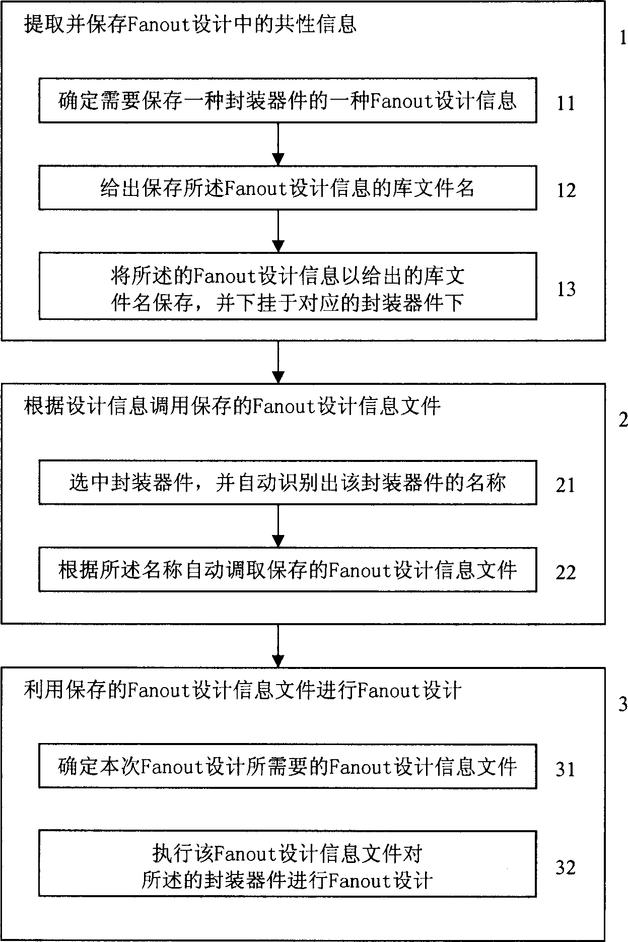 Method for realizing Fanout design in PCB