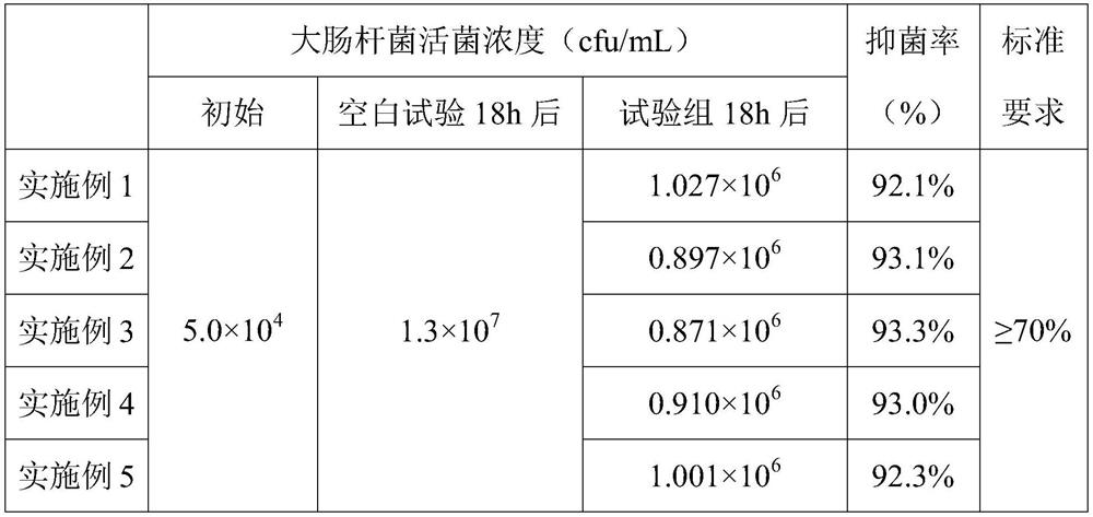 Antibacterial fiber, preparation method of antibacterial fiber and antibacterial product