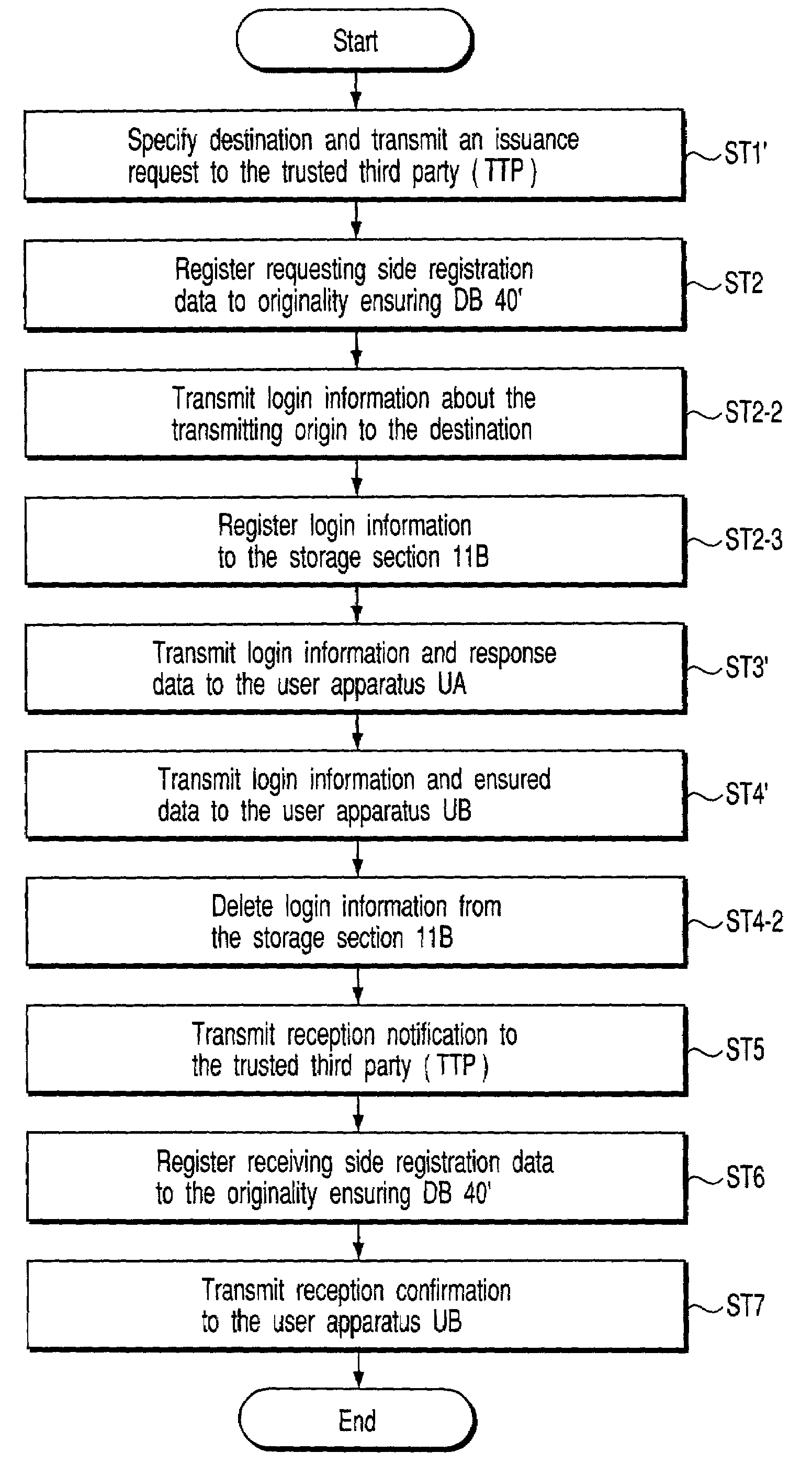 System, method, and program for ensuring originality