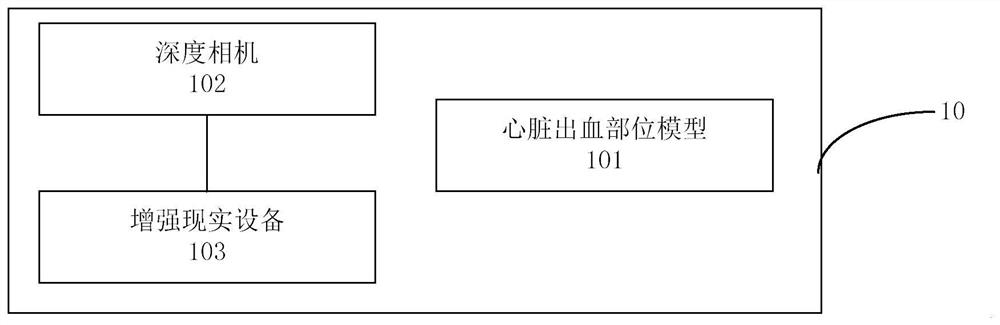 Cardiac hemorrhage and hemostasis model simulation system and method based on augmented reality