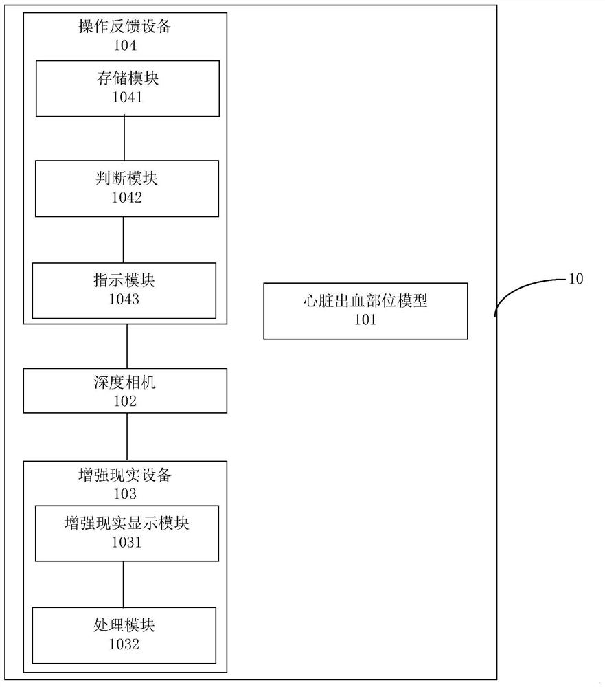 Cardiac hemorrhage and hemostasis model simulation system and method based on augmented reality