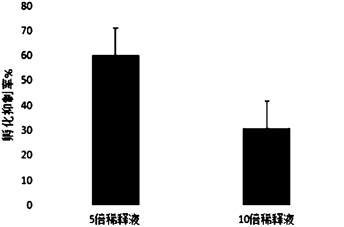 Lysinibacillus sp. for controlling plant nematodes and application thereof