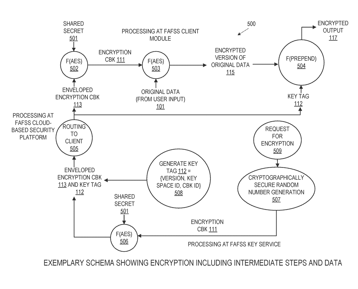 Systems and methods for encryption and provision of information security using platform services