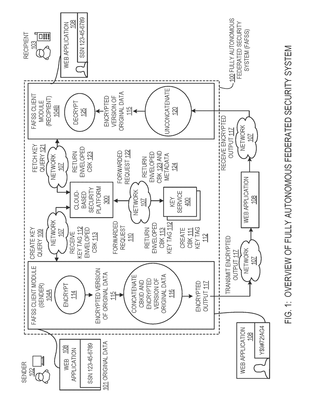 Systems and methods for encryption and provision of information security using platform services