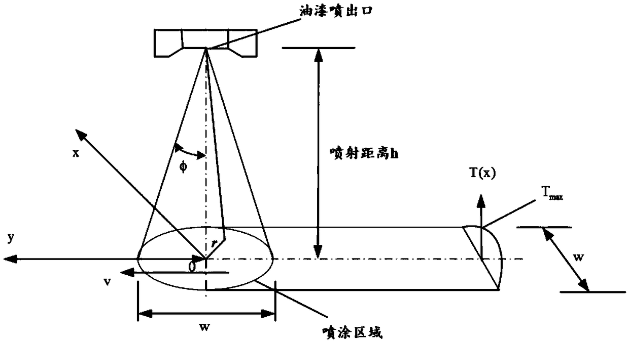 Optimization method for thickness uniformity of irregular planes and polygonal coating layers by electrostatic spraying robot