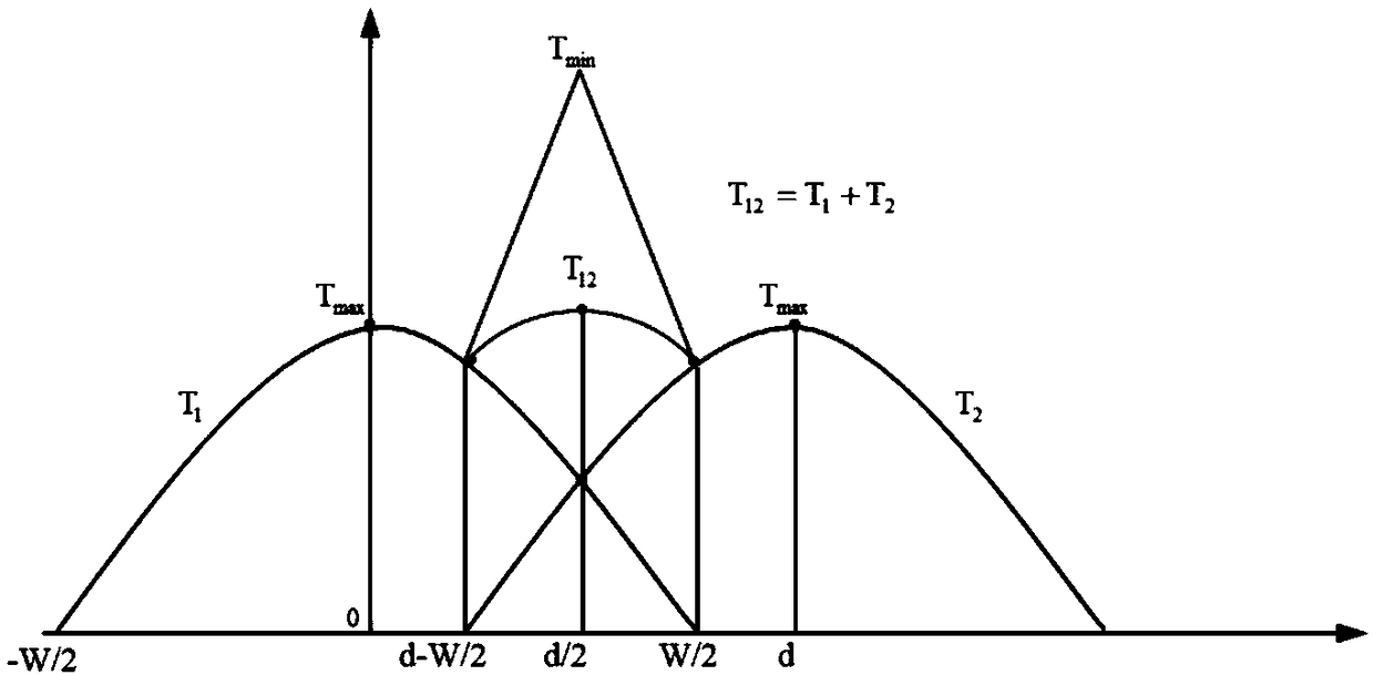 Optimization method for thickness uniformity of irregular planes and polygonal coating layers by electrostatic spraying robot