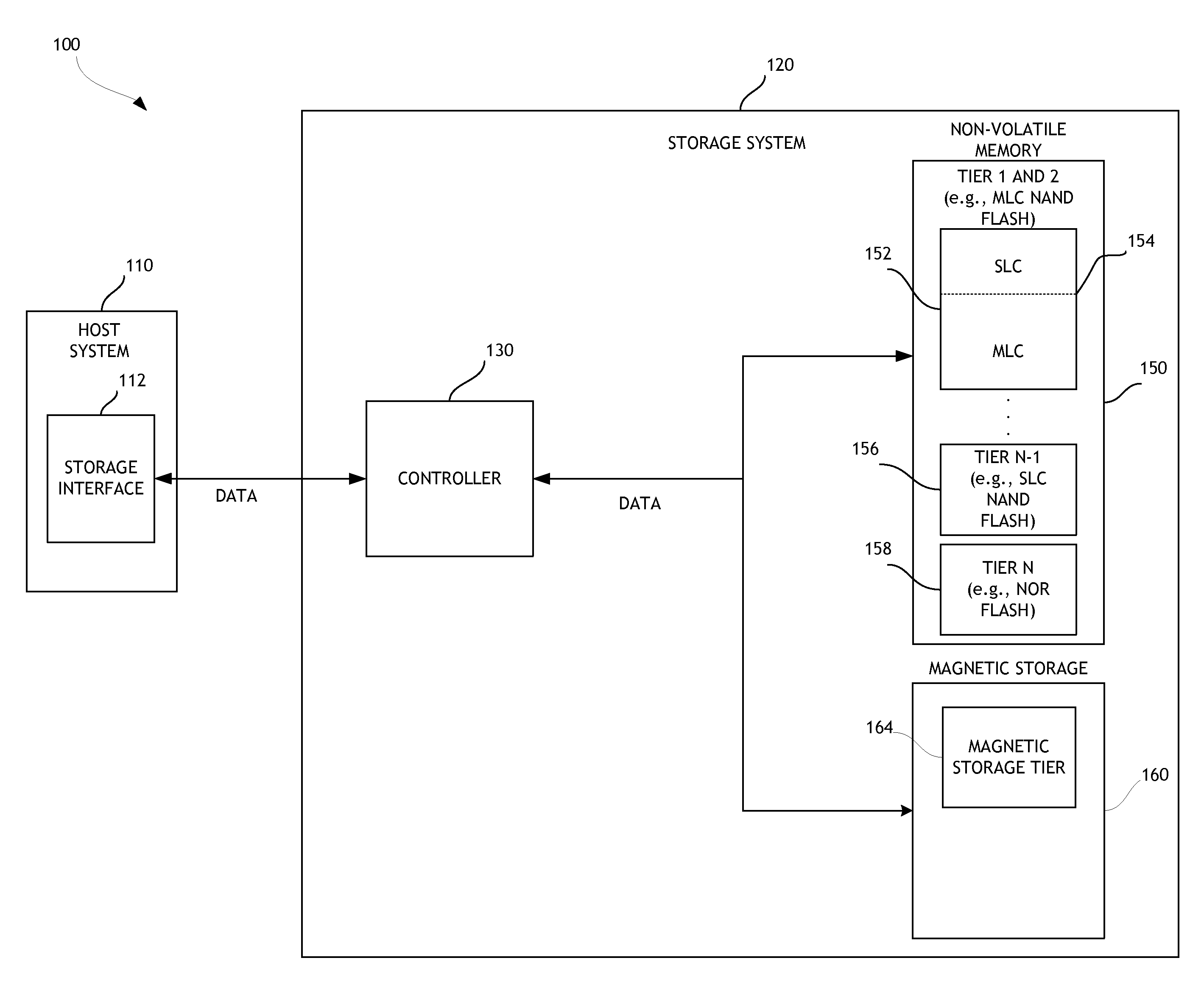 Disk drive data caching using a multi-tiered memory