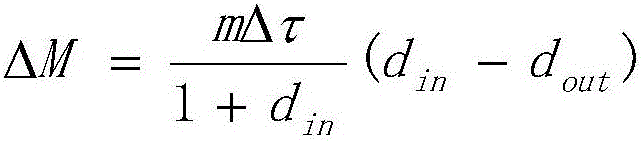 A heat pump type electric vehicle air conditioner defrosting online detection and control method