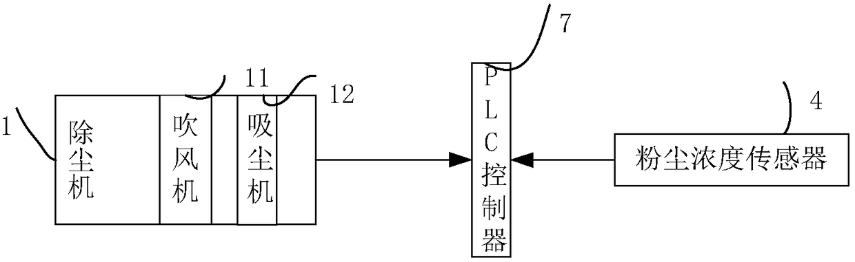 Sand production line waste treatment system