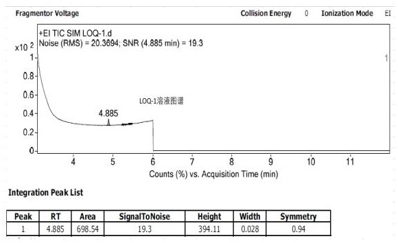 Method for determining content of phorone in Nicodil by gas chromatography-mass spectrometry