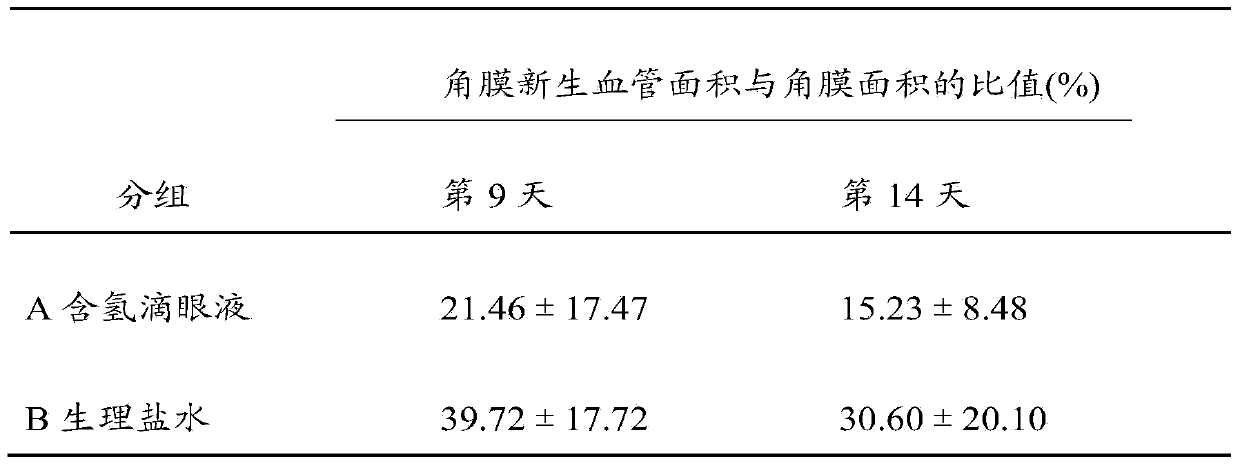 Hydrogen-containing eye drops and preparation method and application thereof