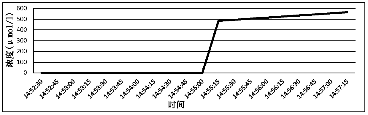 Hydrogen-containing eye drops and preparation method and application thereof