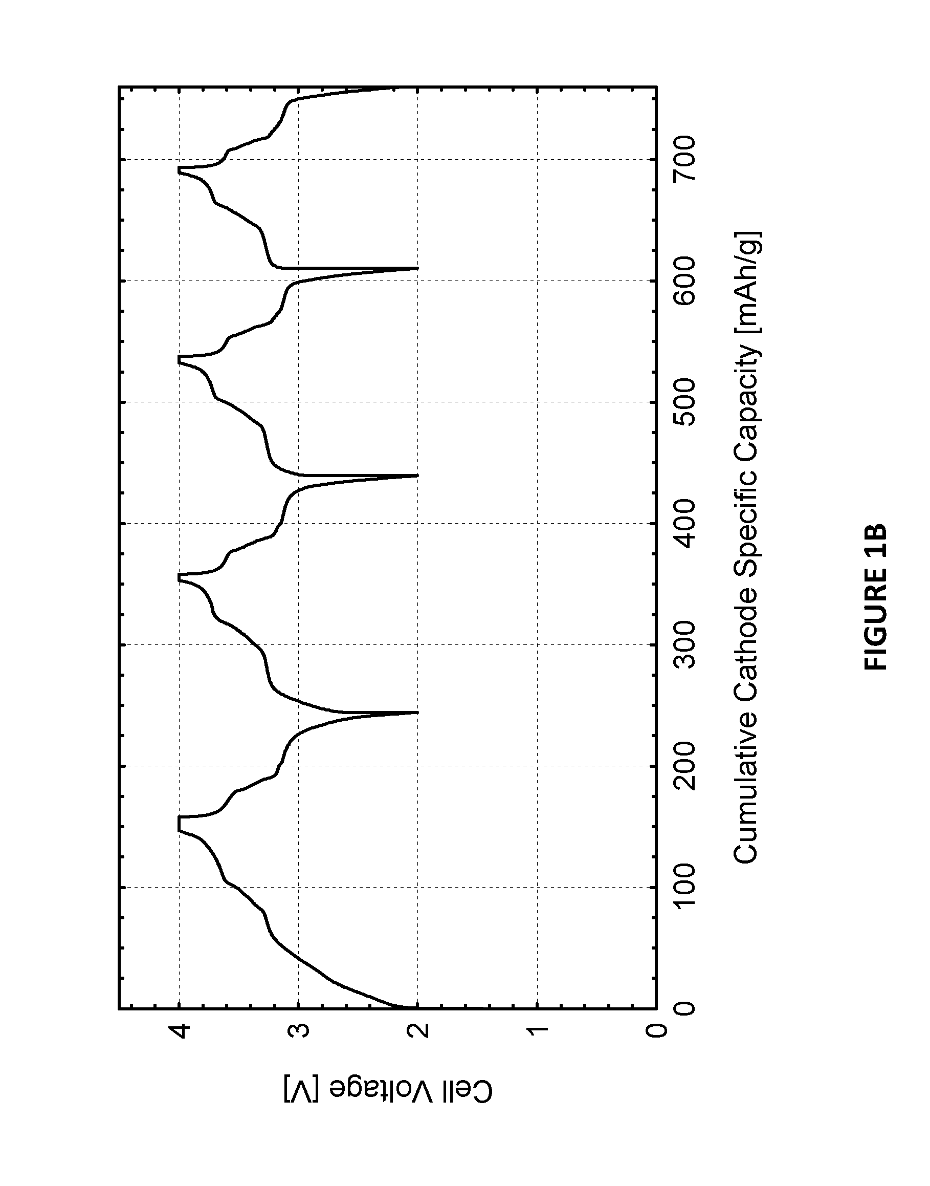 Metallate electrodes