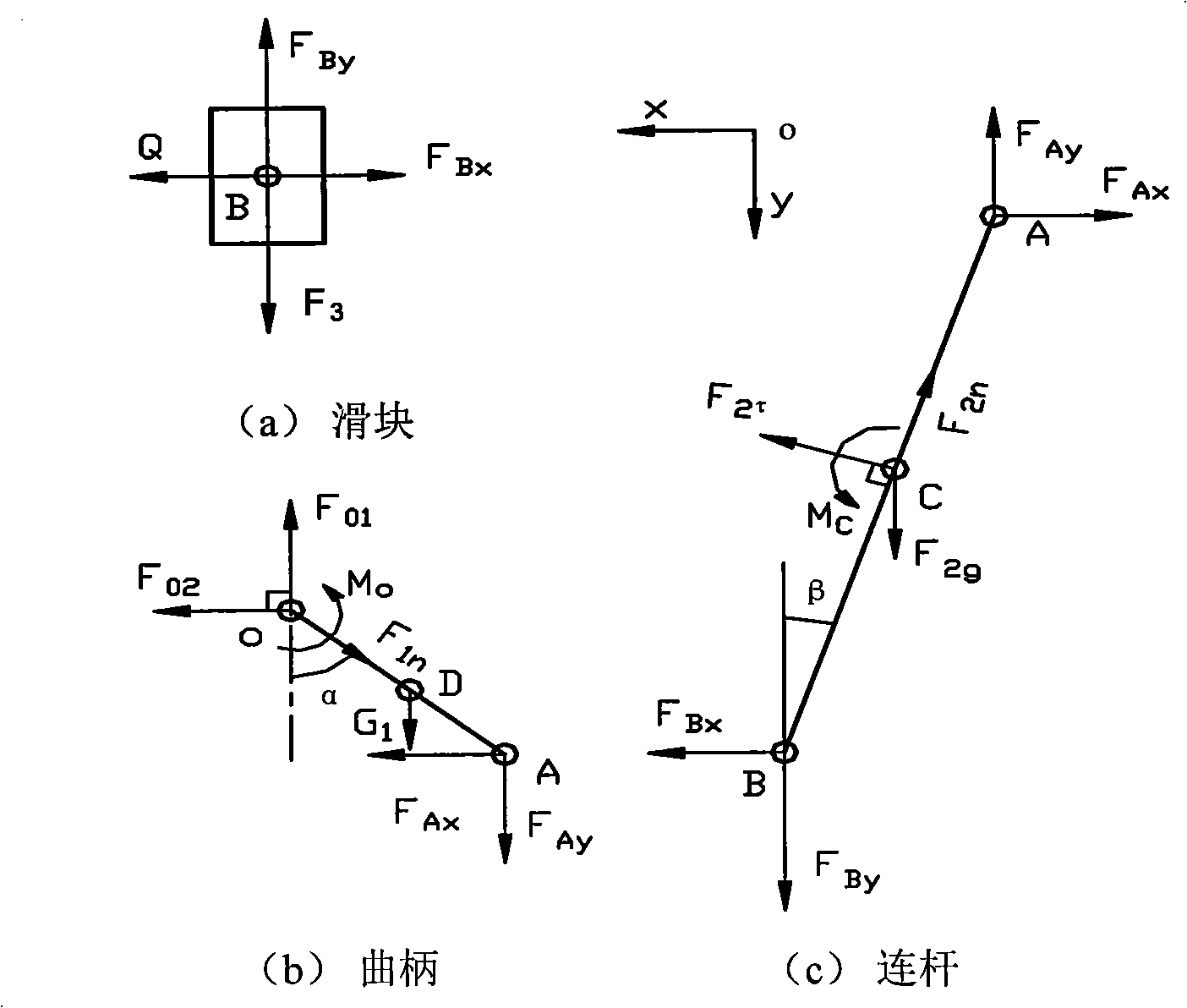 Inertia force balance method of high speed punching machine crank connecting rod sliding block mechanism