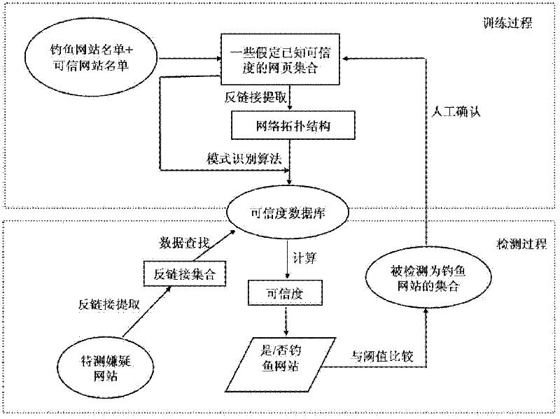 Detection method for phishing site