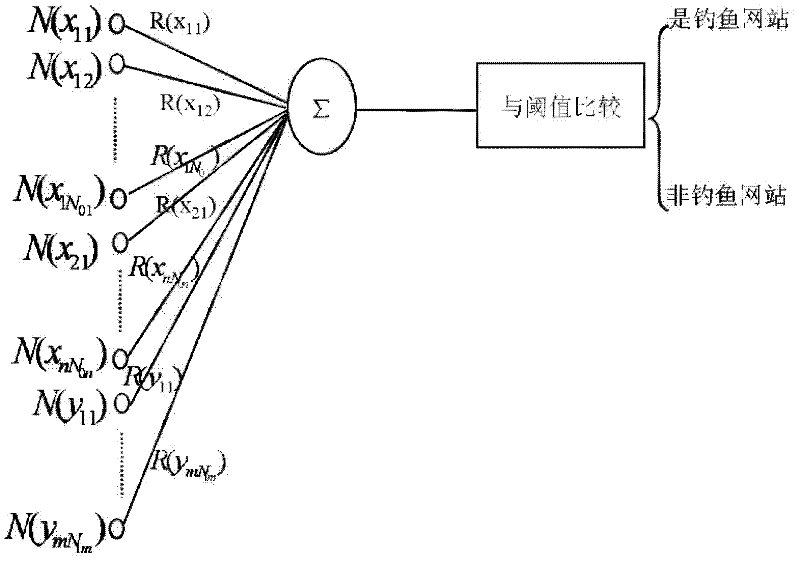 Detection method for phishing site