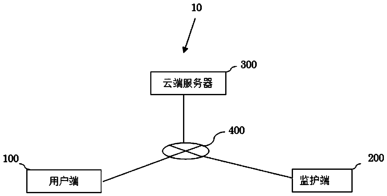 A family community based health monitoring system