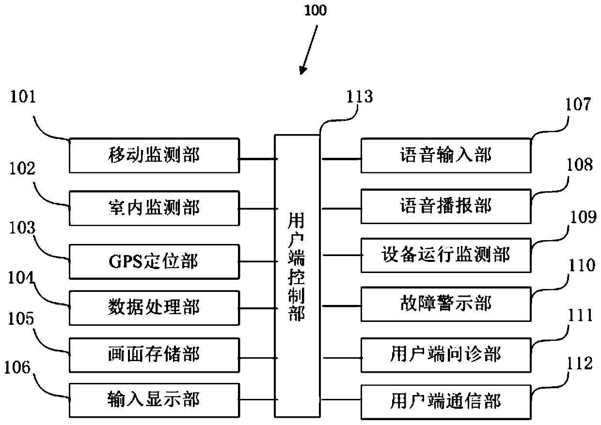 A family community based health monitoring system