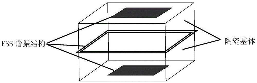 High temperature resistant frequency selective surface wave transparent material and preparation method thereof