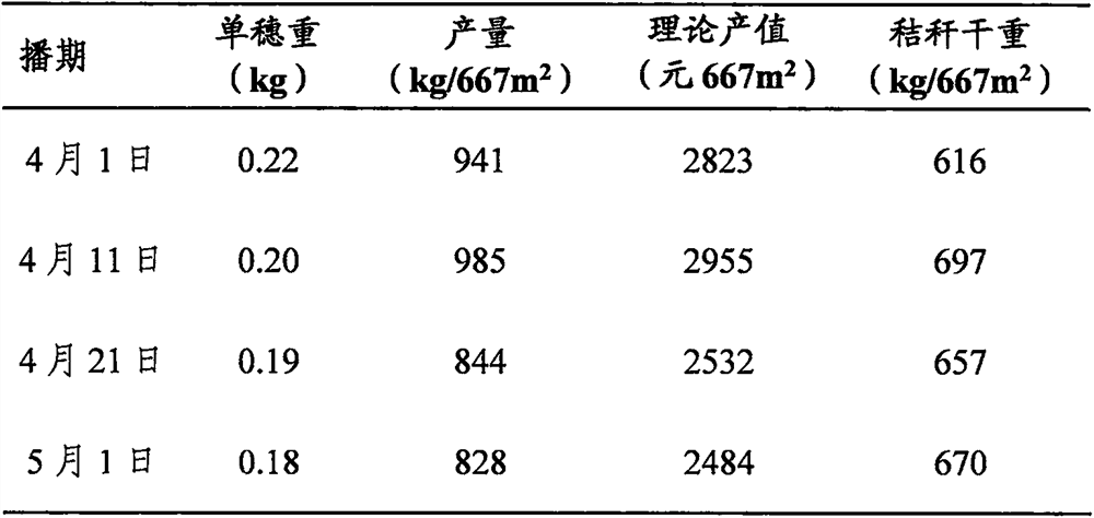 A kind of in-situ application method of three-stage green manure in tobacco field