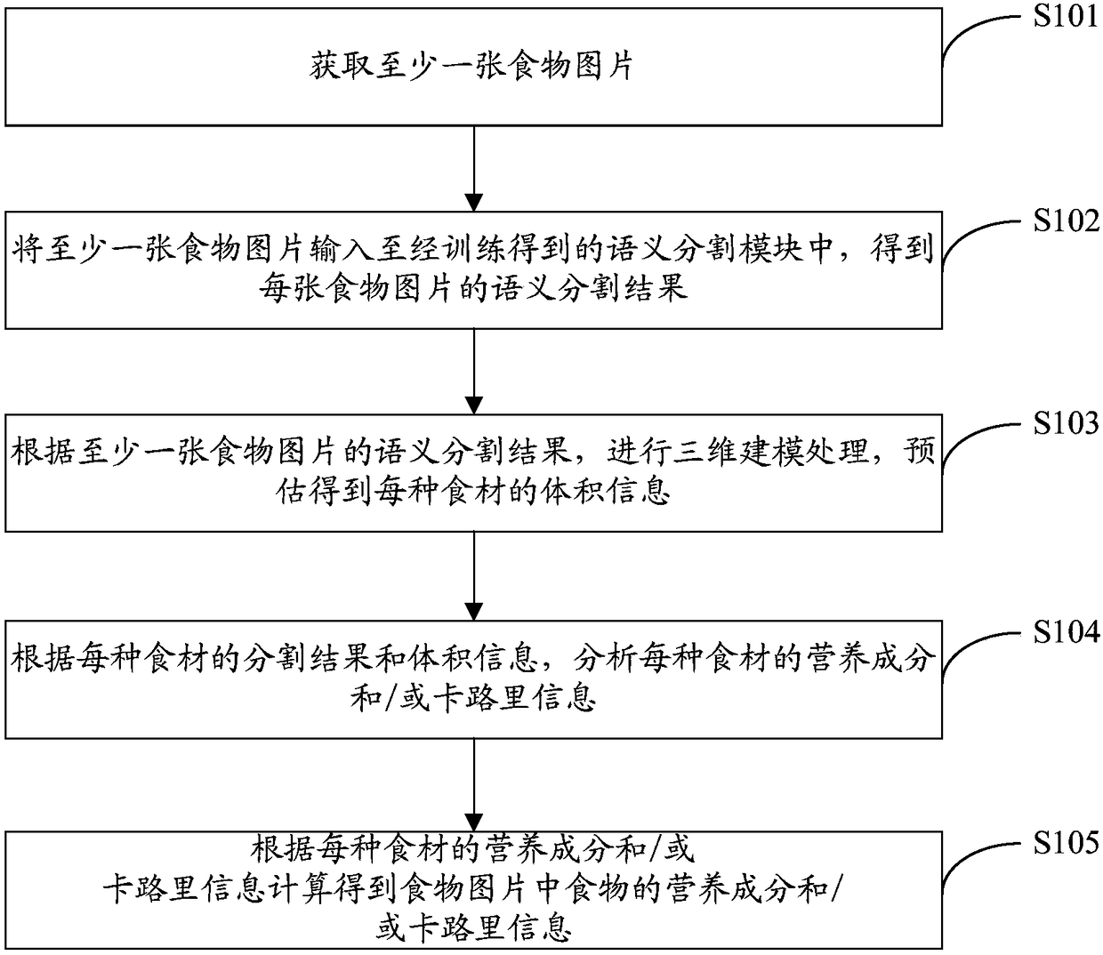 Picture-based food nutrition analysis method and device and calculation equipment