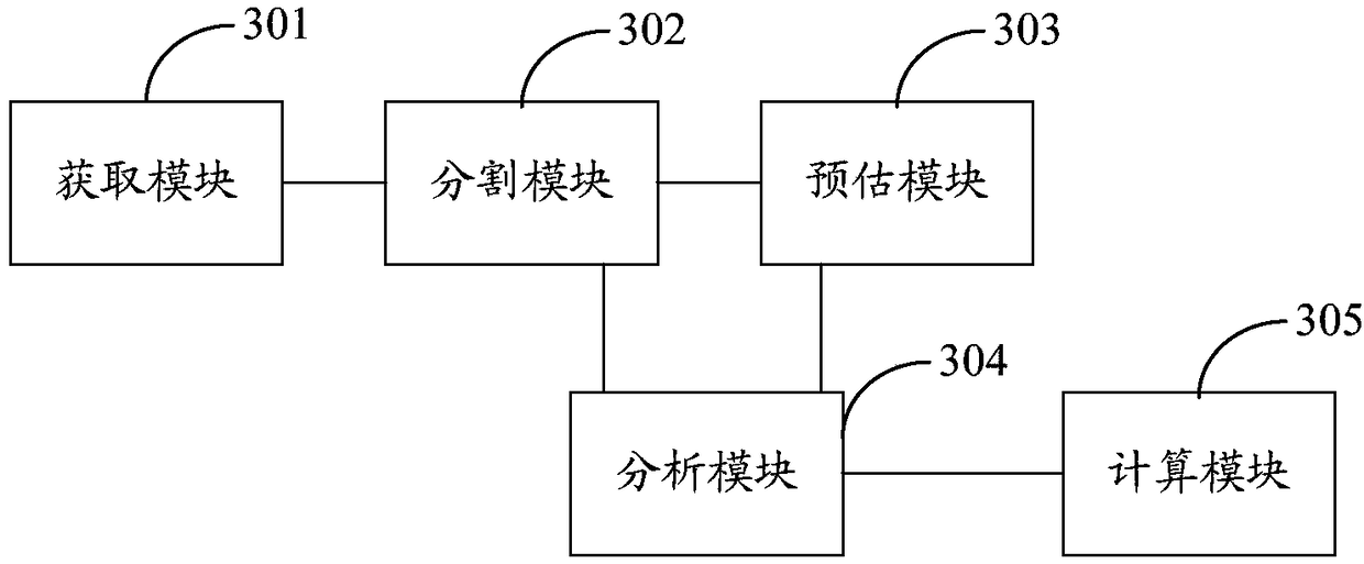 Picture-based food nutrition analysis method and device and calculation equipment