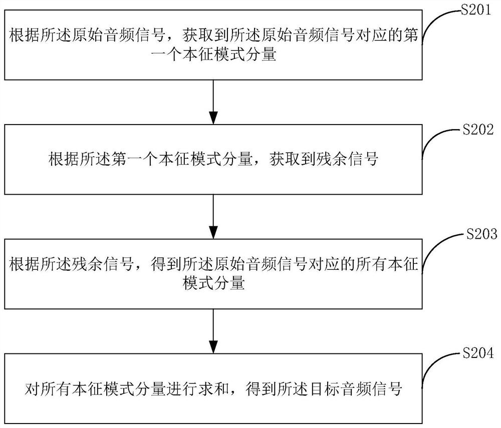 Remote listening monitoring method, device and system for hydraulic turbine set