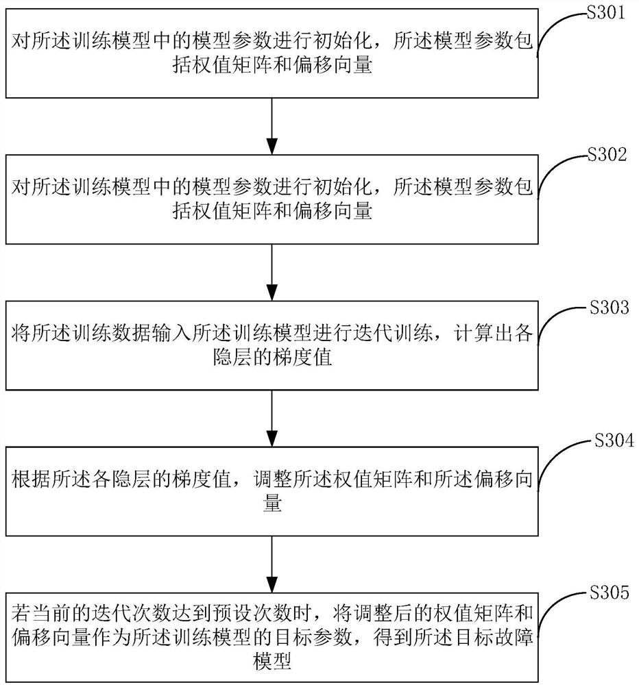 Remote listening monitoring method, device and system for hydraulic turbine set